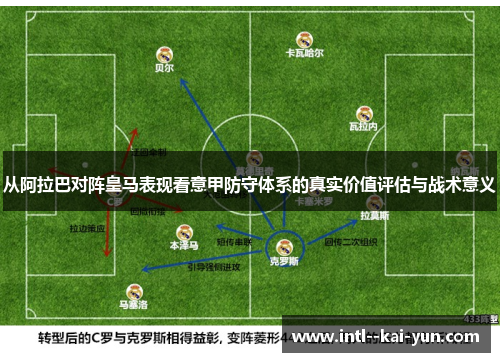 从阿拉巴对阵皇马表现看意甲防守体系的真实价值评估与战术意义