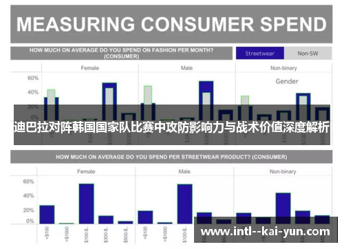 迪巴拉对阵韩国国家队比赛中攻防影响力与战术价值深度解析