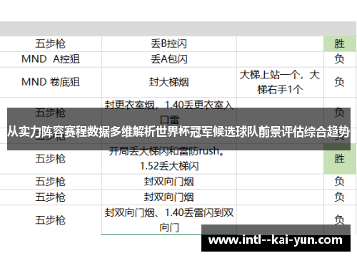 从实力阵容赛程数据多维解析世界杯冠军候选球队前景评估综合趋势