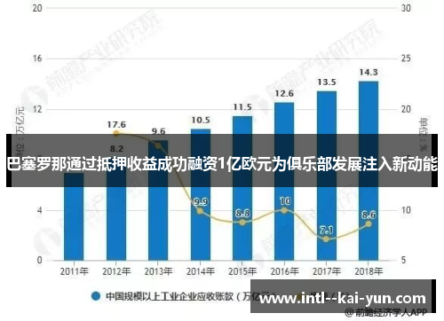 巴塞罗那通过抵押收益成功融资1亿欧元为俱乐部发展注入新动能