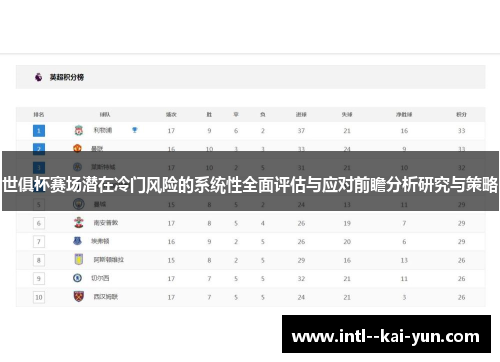世俱杯赛场潜在冷门风险的系统性全面评估与应对前瞻分析研究与策略