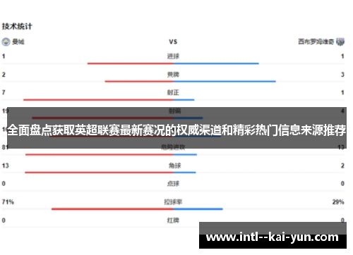 全面盘点获取英超联赛最新赛况的权威渠道和精彩热门信息来源推荐
